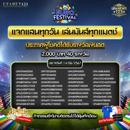 ประกาศผลกิจกรรม 14 มิถุนายน 2567