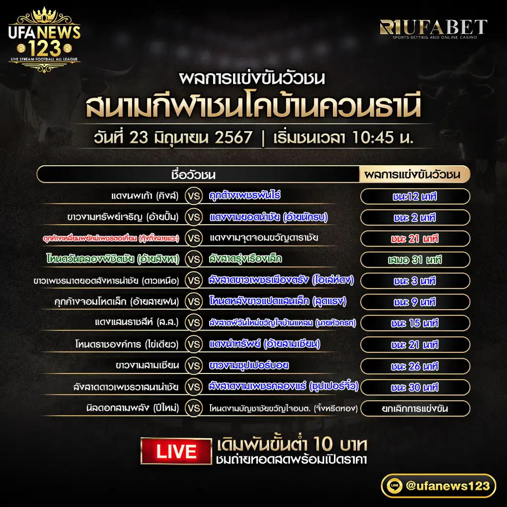 ผลวัวชน สนามชนโคบ้านควนธานี 23 มิถุนายน 2567