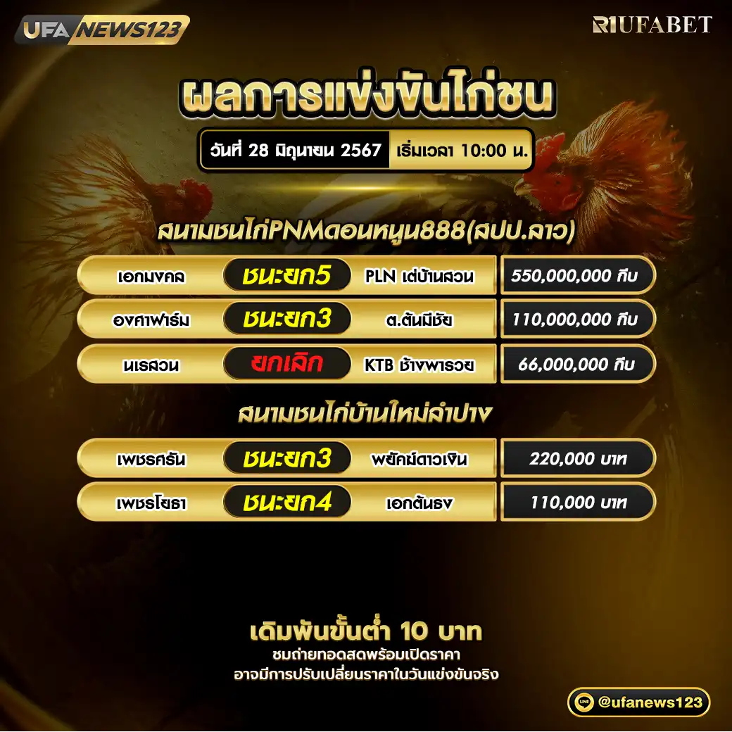 ผลไก่ชน สนามชนไก่PNMดอนหนูน888(สปป.ลาว) สนามชนไก่บ้านใหม่ลำปาง 28 มิถุนายน 2567