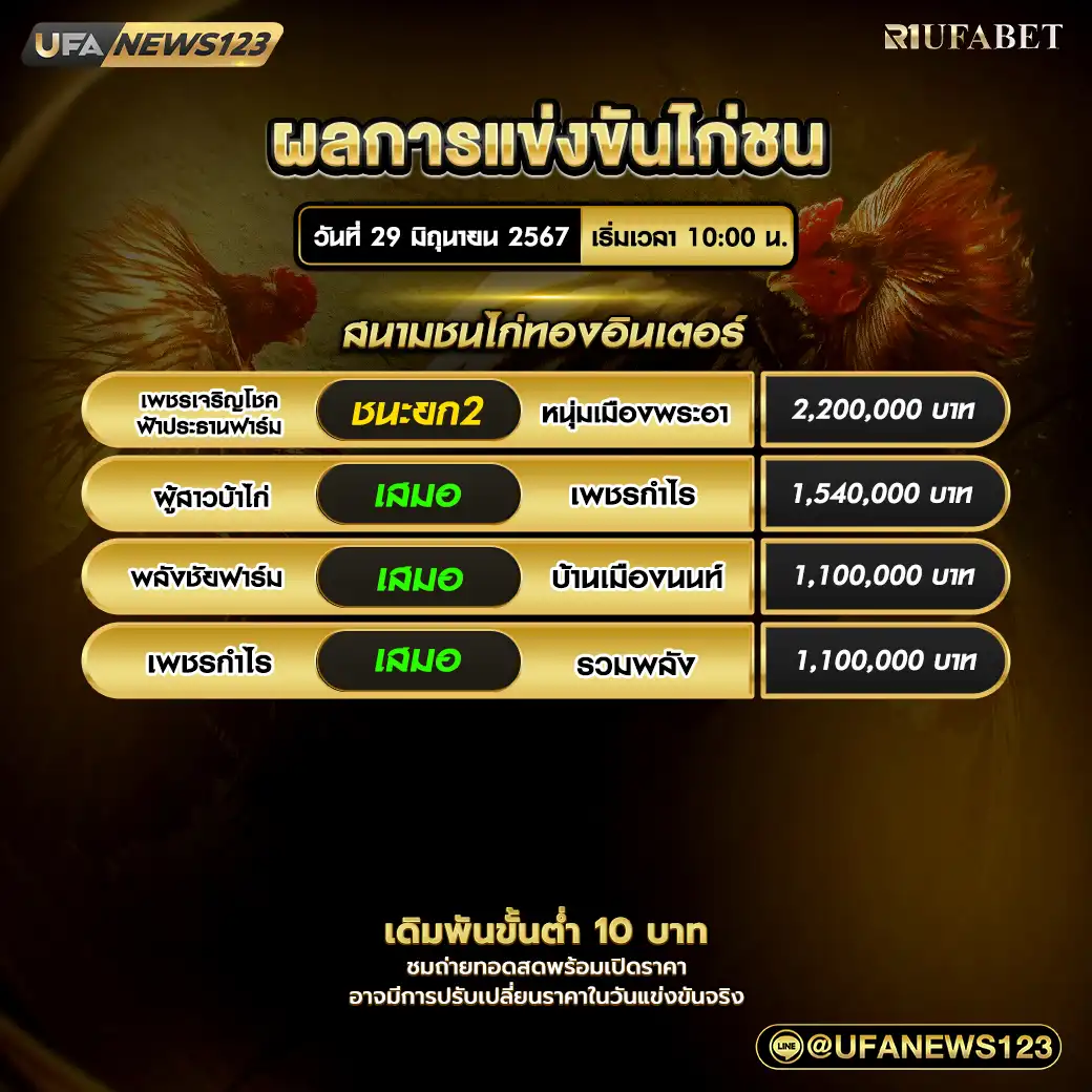 ผลไก่ชน สนามชนไก่ทองอินเตอร์ 29 มิถุนายน 2567