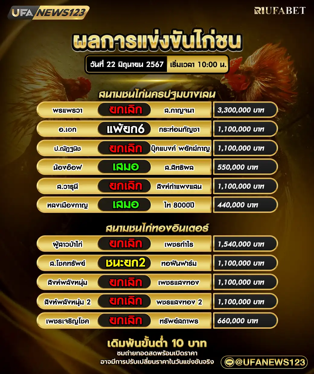 ผลไก่ชน สนามชนไก่นครปฐมบางเลน สนามชนไก่ทองอินเตอร์ 22 มิถุนายน 2567