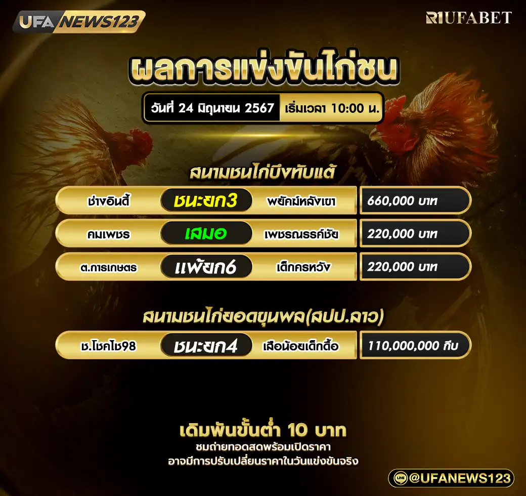 สรุปผลไก่ชน สนามชนไก่บึงทับแต้ และ สนามชนไก่ยอดขุนพล (สปป.ลาว) 24 มิถุนายน 2567