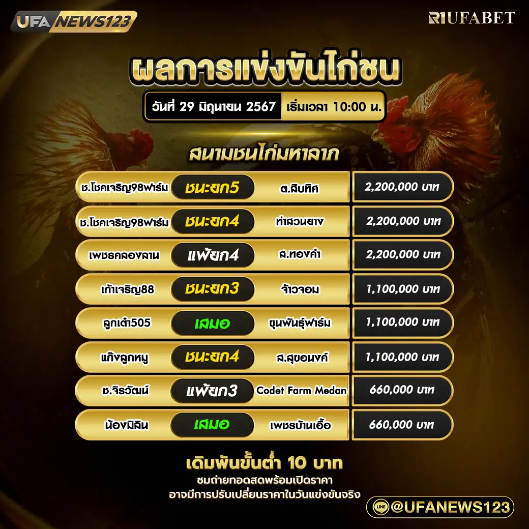 ผลไก่ชน สนามชนไก่มหาลาภ 29 มิถุนายน 2567