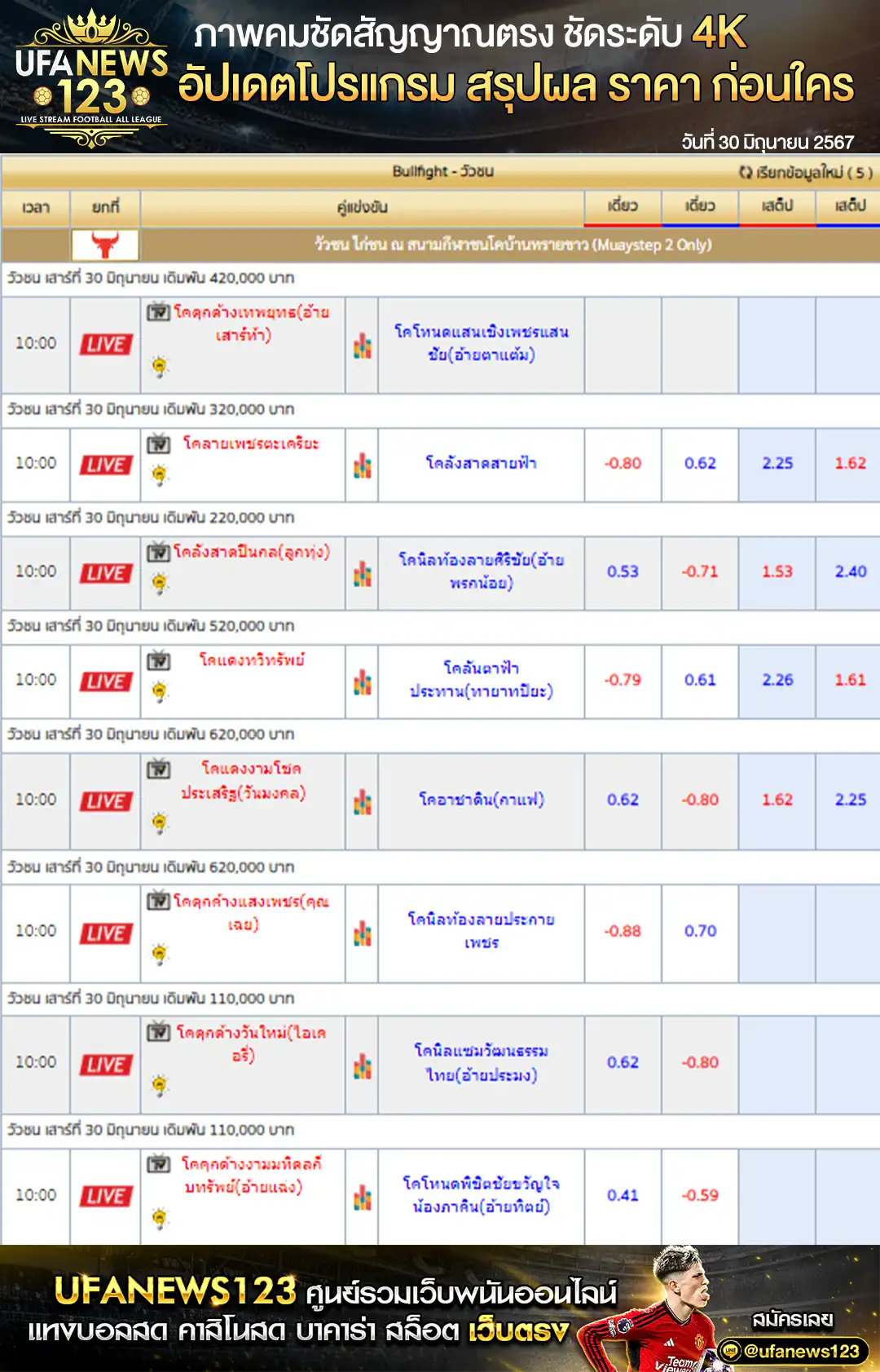 ราคาวัวชน สนามชนโคบ้านทรายขาว 30 มิถุนายน 2567