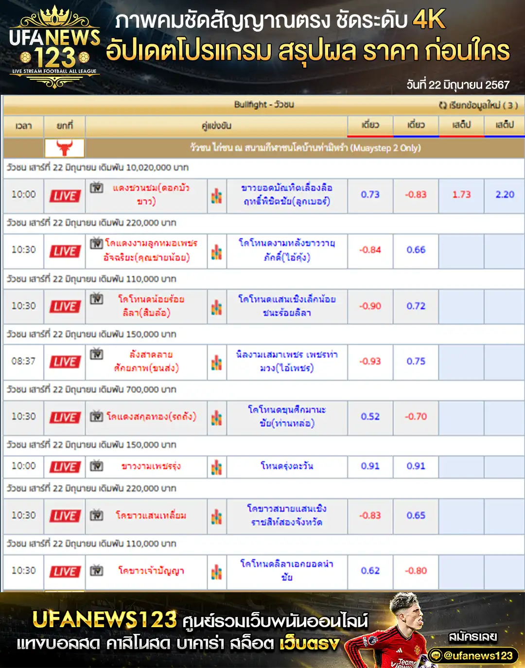 ราคาวัวชน สนามชนโคบ้านท่ามิหรํา 22 มิถุนายน 2567