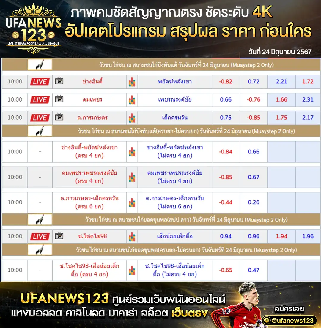 ราคาไก่ชน สนามชนไก่บึงทับแต้ สนามชนไก่ยอดขุนพล (สปป.ลาว) 24 มิถุนายน 2567