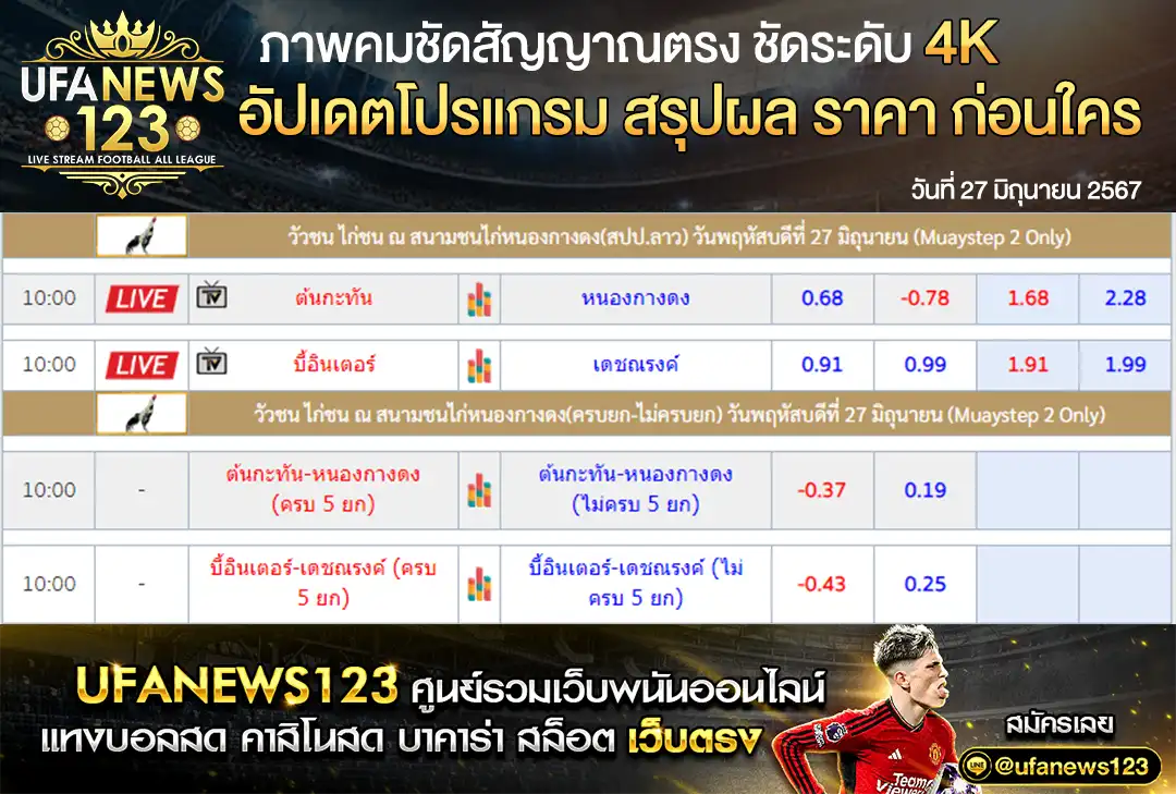 ราคาไก่ชน สนามชนไก่หนองกางดง(สปป.ลาว) 27 มิถุนายน 2567