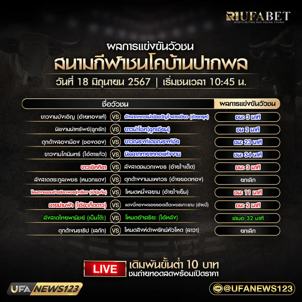 สรุปผลวัวชน สนามชนโคบ้านปากพล 18 มิถุนายน 2567