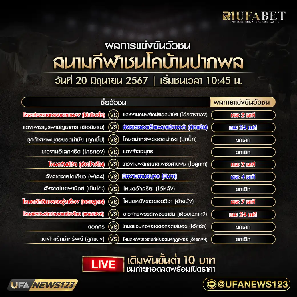 สรุปผลวัวชน สนามชนโคบ้านปากพล 20 มิถุนายน 2567