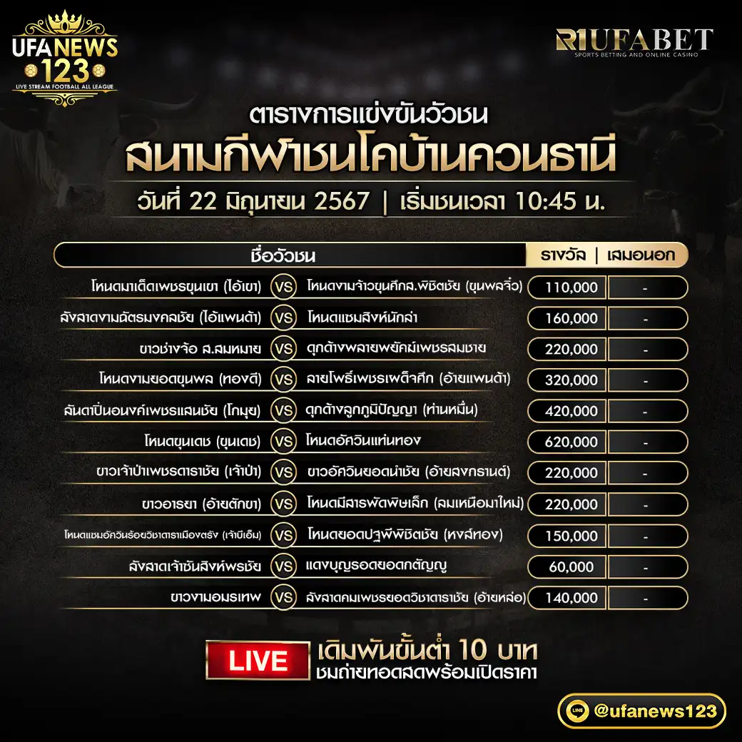 โปรแกรมวัวชน สนามชนโคบ้านควนธานี เริ่มชนเวลา 10.45 น. 22 มิถุนายน 2567