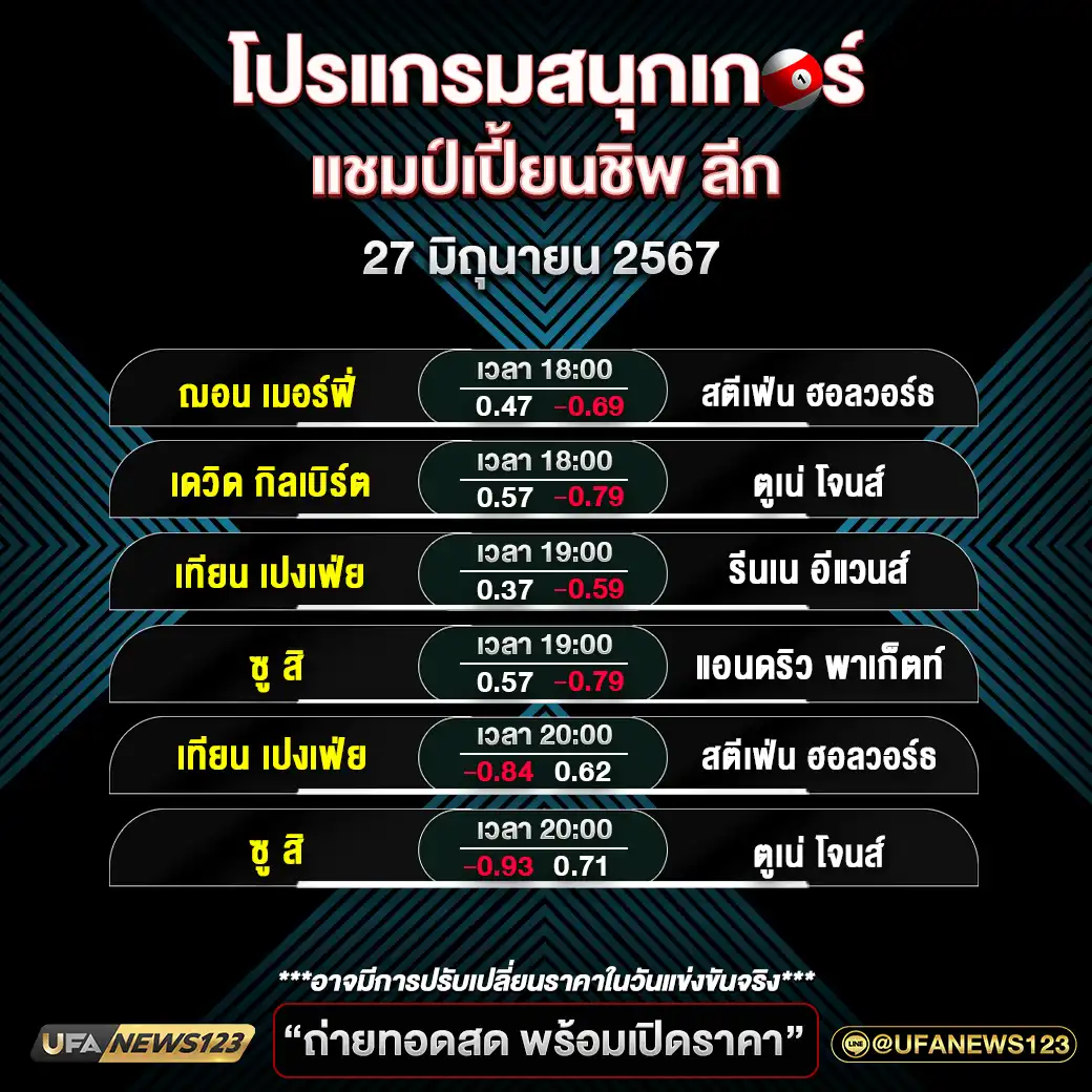 โปรแกรมสนุกเกอร์ แชมป์เปี้ยนขิพ ลีก เวลา 18.00 น. 27 มิถุนายน 2567