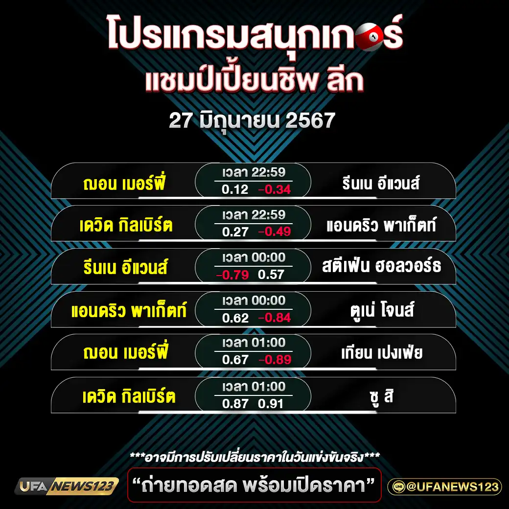 โปรแกรมสนุกเกอร์ แชมป์เปี้ยนขิพ ลีก เวลา 22.59 น. 27 มิถุนายน 2567