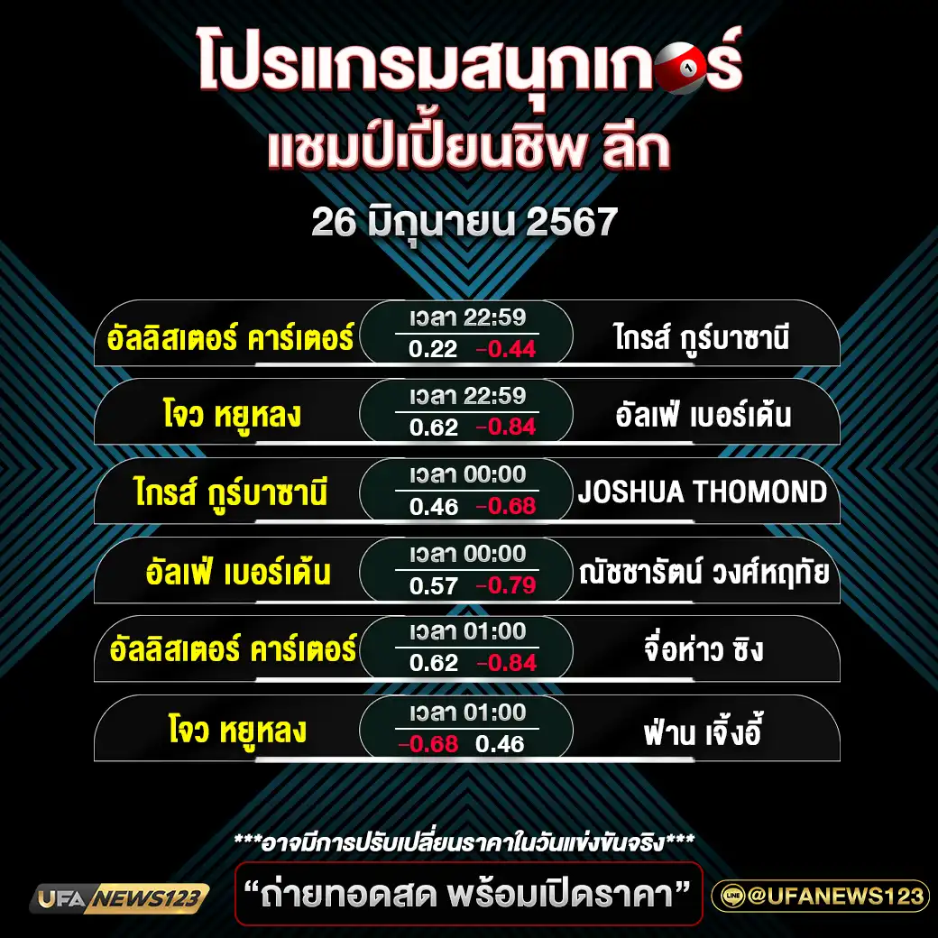 โปรแกรมสนุกเกอร์ แชมป์เปี้ยนชิพ ลีก เริ่มเวลา 22:59 น. 26 มิถุนายน 2567