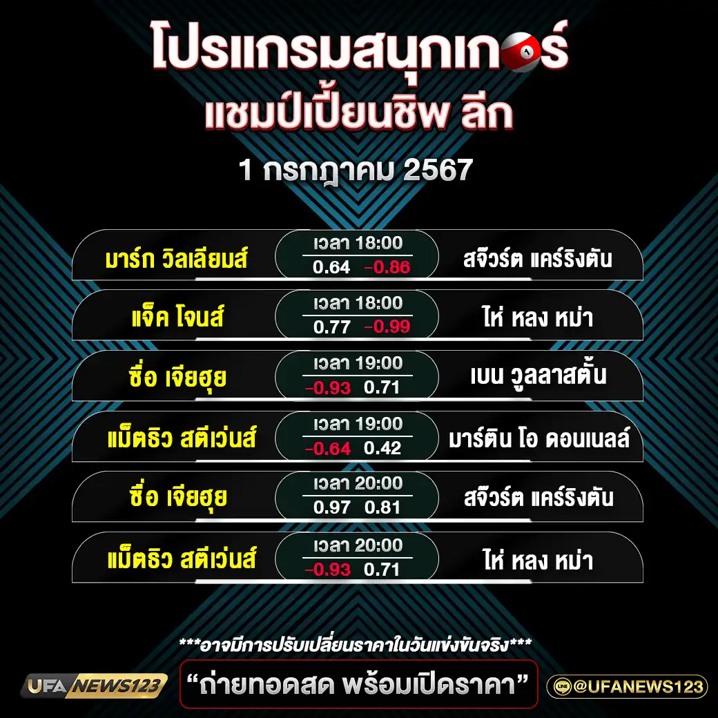 โปรแกรมสนุกเกอร์ แชมป์เปี้ยนชิพ ลีก เวลา 18.00 น. 01 กรกฎาคม 2567