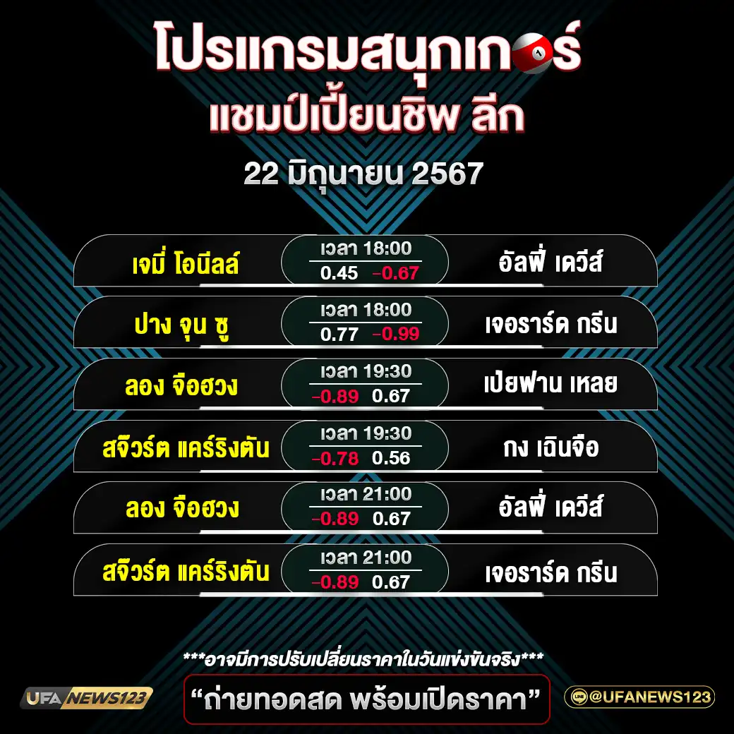 โปรแกรมสนุกเกอร์ แชมป์เปี้ยนชิพ ลีก เวลา 18:00 น. 22 มิถุนายน 2567