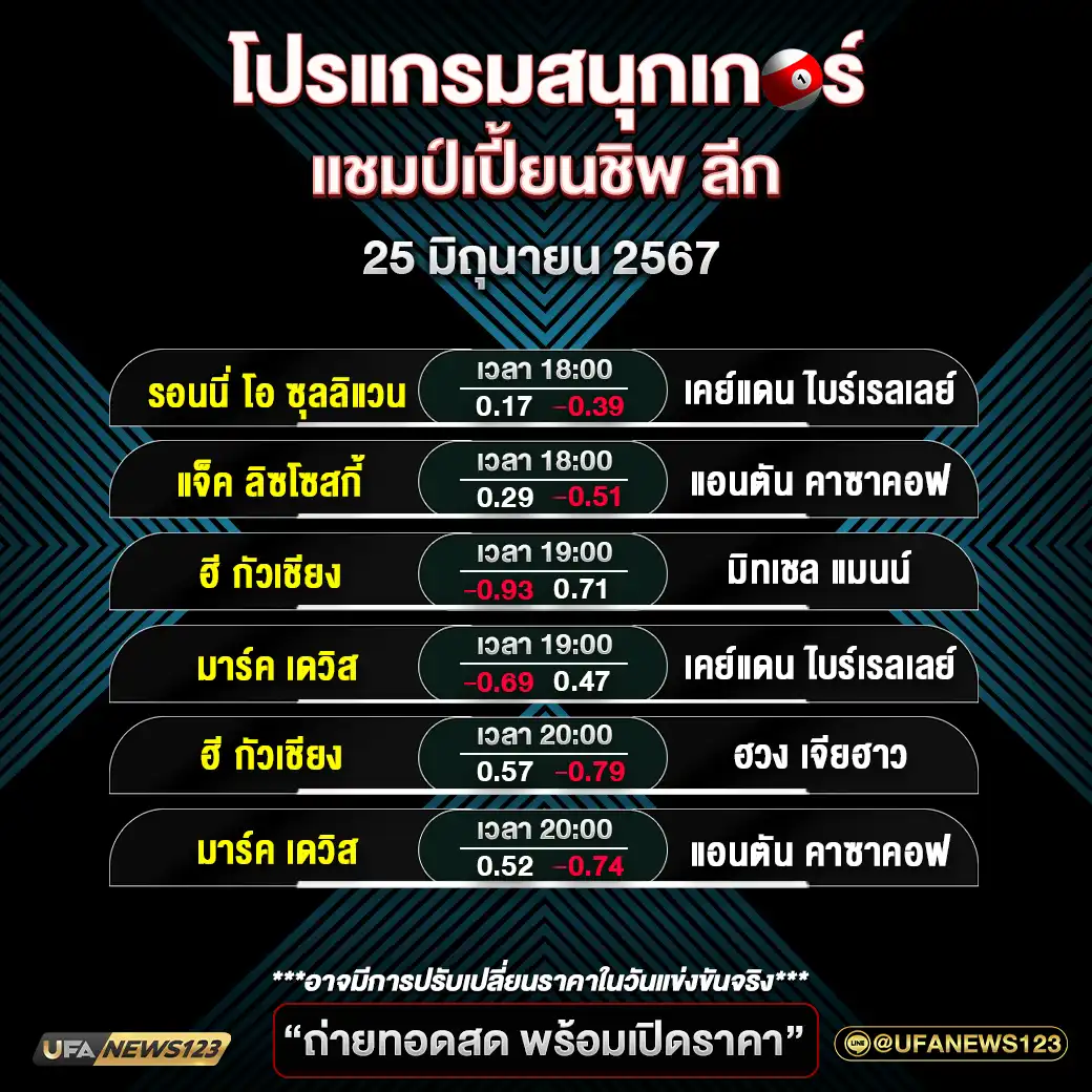 โปรแกรมสนุกเกอร์ แชมป์เปี้ยนชิพ ลีก เวลา 18:00 น. 25 มิถุนายน 2567