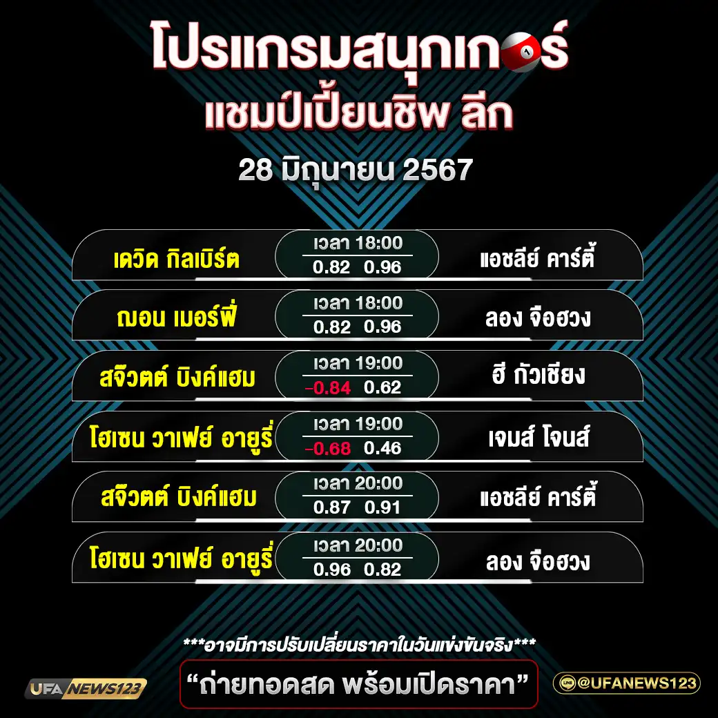 โปรแกรมสนุกเกอร์ แชมป์เปี้ยนชิพ ลีก เวลา 18:00 น. 28 มิถุนายน 2567