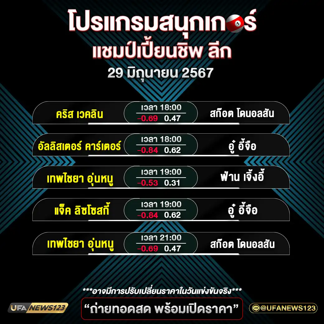 โปรแกรมสนุกเกอร์ แชมป์เปี้ยนชิพ ลีก เวลา 18:00 น. 29 มิถุนายน 2567