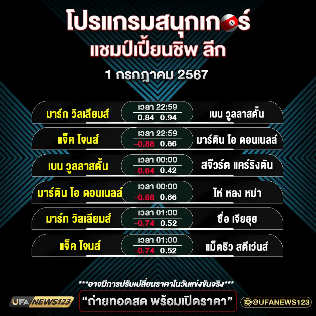 โปรแกรมสนุกเกอร์ แชมป์เปี้ยนชิพ ลีก เวลา 22.59 น. 01 กรกฎาคม 2567