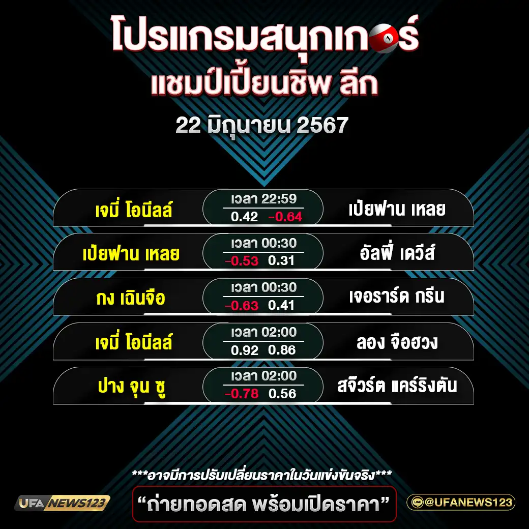 โปรแกรมสนุกเกอร์ แชมป์เปี้ยนชิพ ลีก เวลา 22:59 น. 22 มิถุนายน 2567