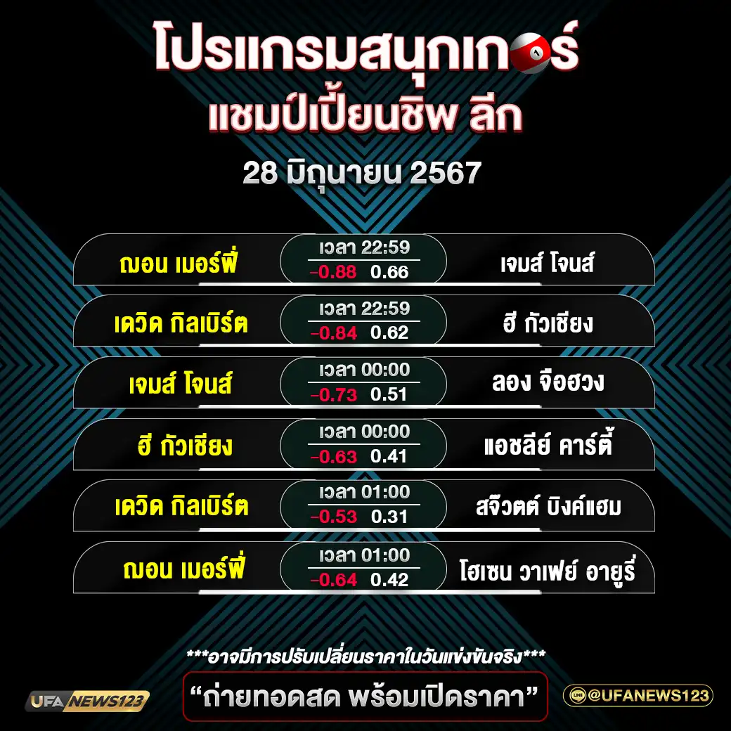 โปรแกรมสนุกเกอร์ แชมป์เปี้ยนชิพ ลีก เวลา 22:59 น. 28 มิถุนายน 2567