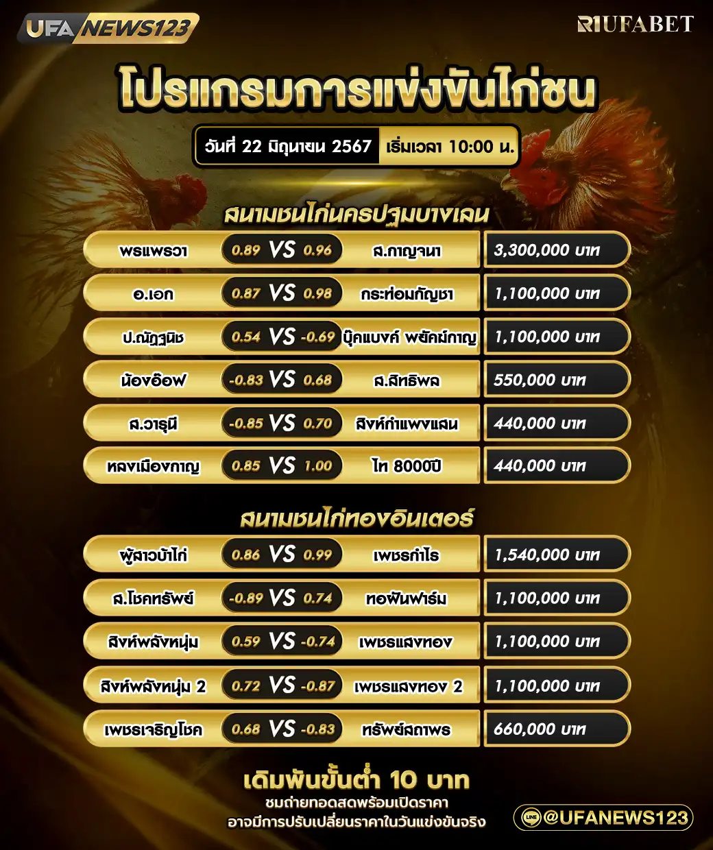 โปรแกรมไก่ชน สนามชนไก่นครปฐมบางเลน สนามชนไก่ทองอินเตอร์ เริ่มเวลา 10:00 น. 22 มิถุนายน 2567