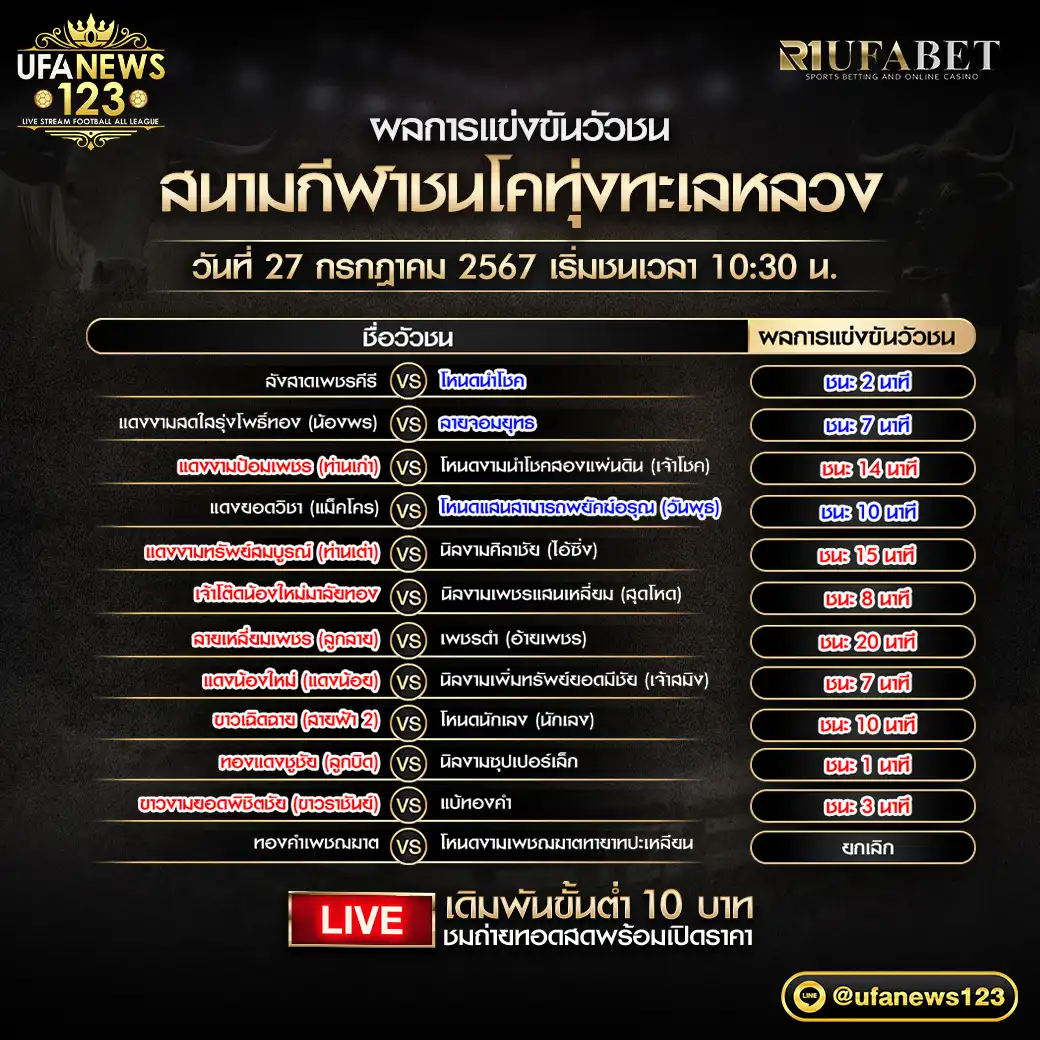 ผลวัวชน สนามชนโคทุ่งทะเลหลวง 27 กรกฎาคม 2567