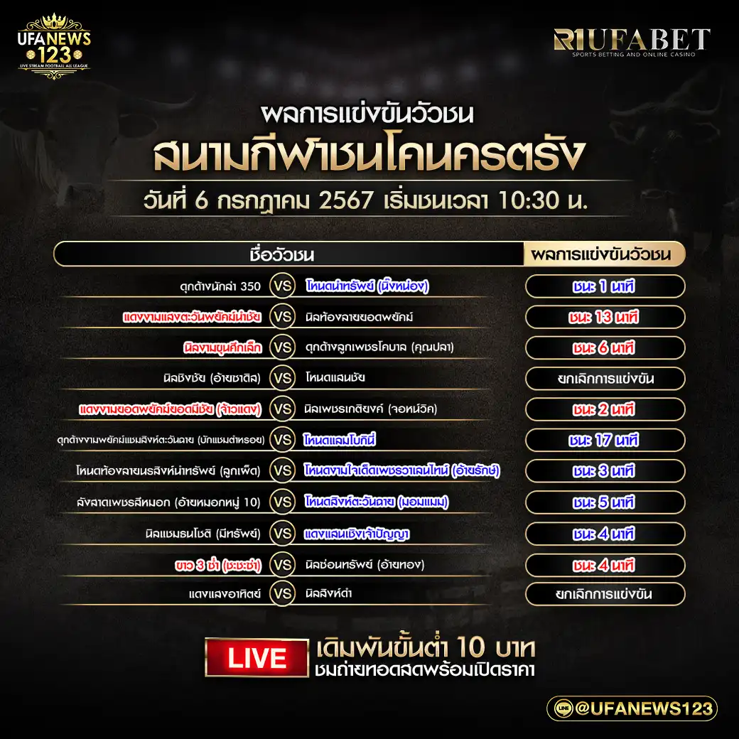 ผลวัวชนวันนี้ สนามกีฬาชนโคนครตรัง 06 กรกฎาคม 2567