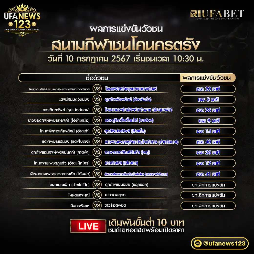 ผลวัวชน สนามชนโคนครตรัง 10 กรกฎาคม 2567