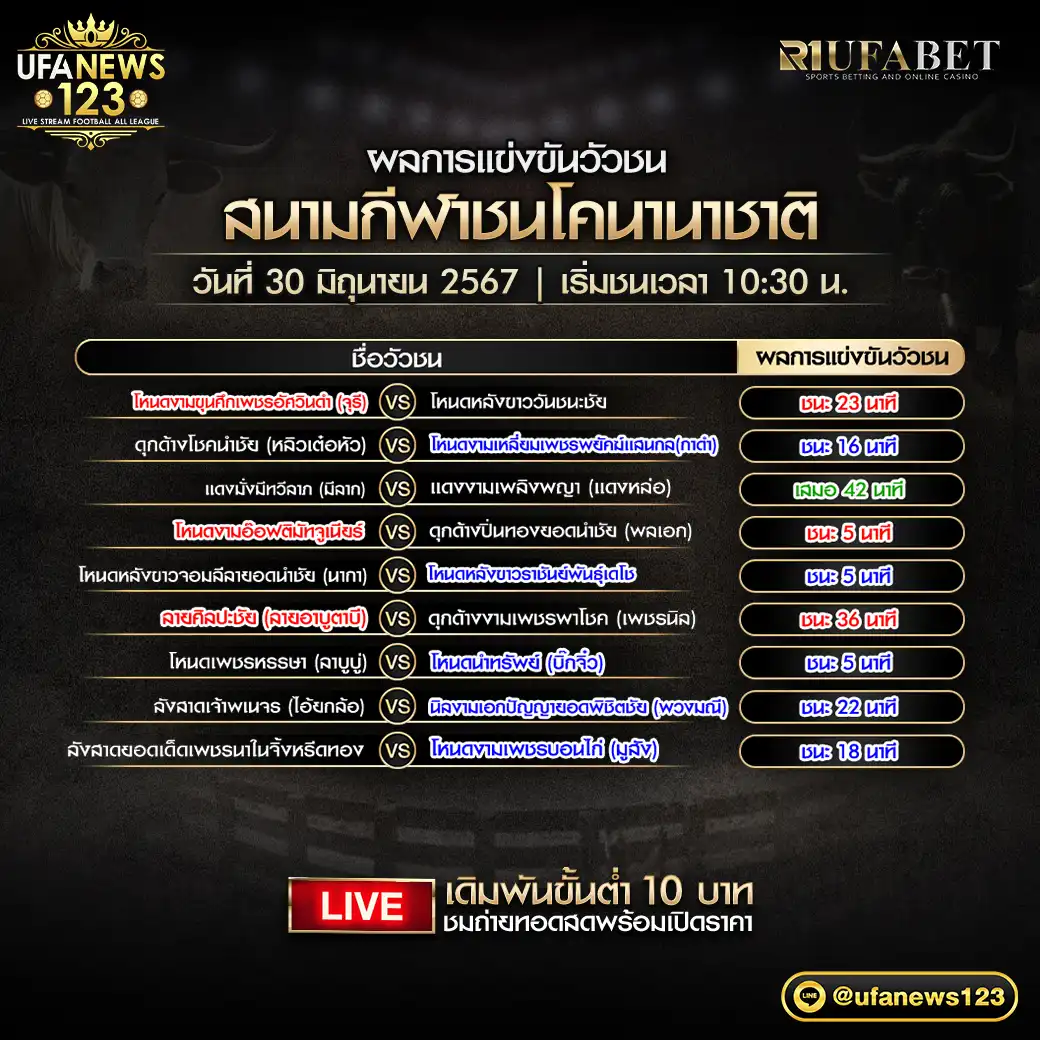 ผลวัวชน สนามชนโคนานาชาติ 30 มิถุนายน 2567