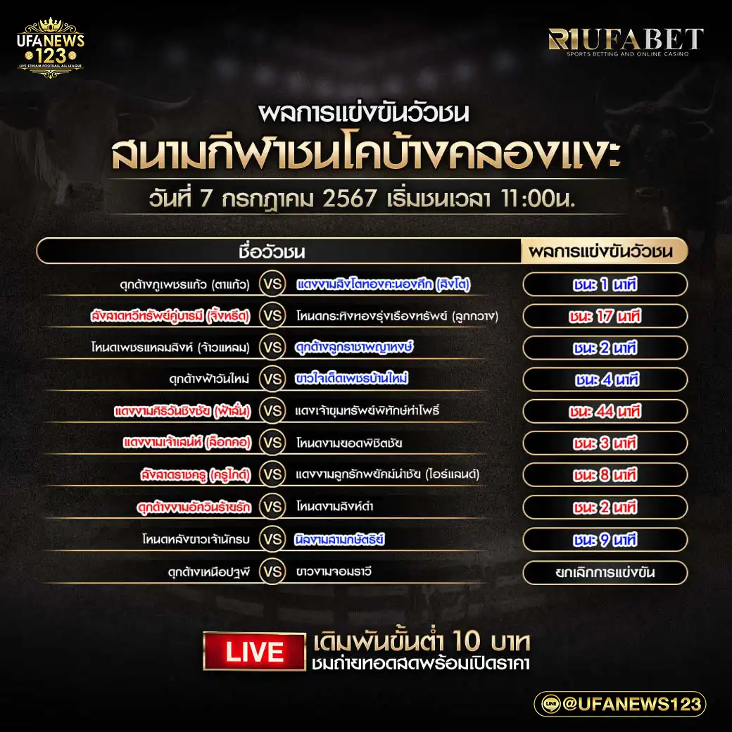 สรุปผลวัวชน สนามกีฬาชนโคบ้านคลองแงะ 07 กรกฎาคม 2567