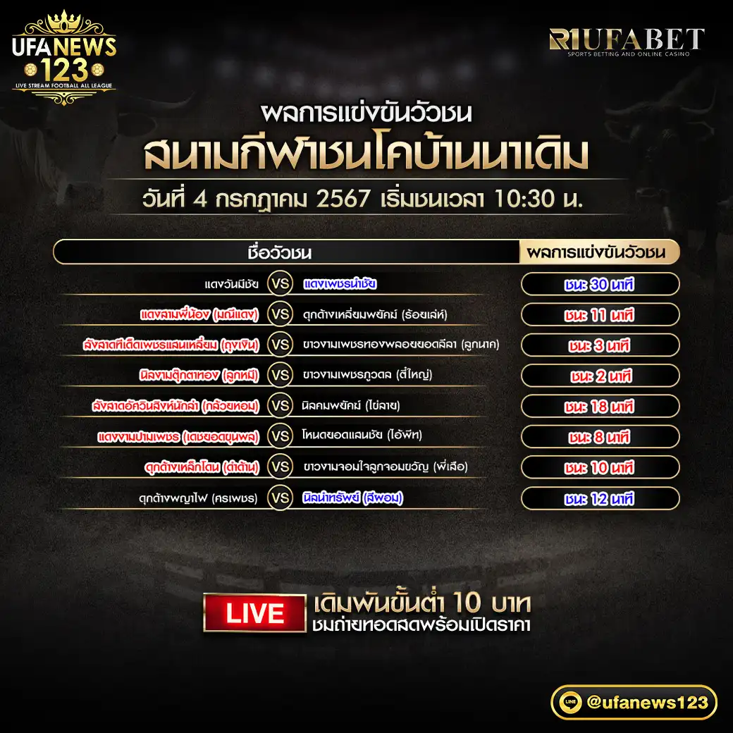 ผลวัวชน สนามชนโคบ้านนาเดิม 04 กรกฎาคม 2567