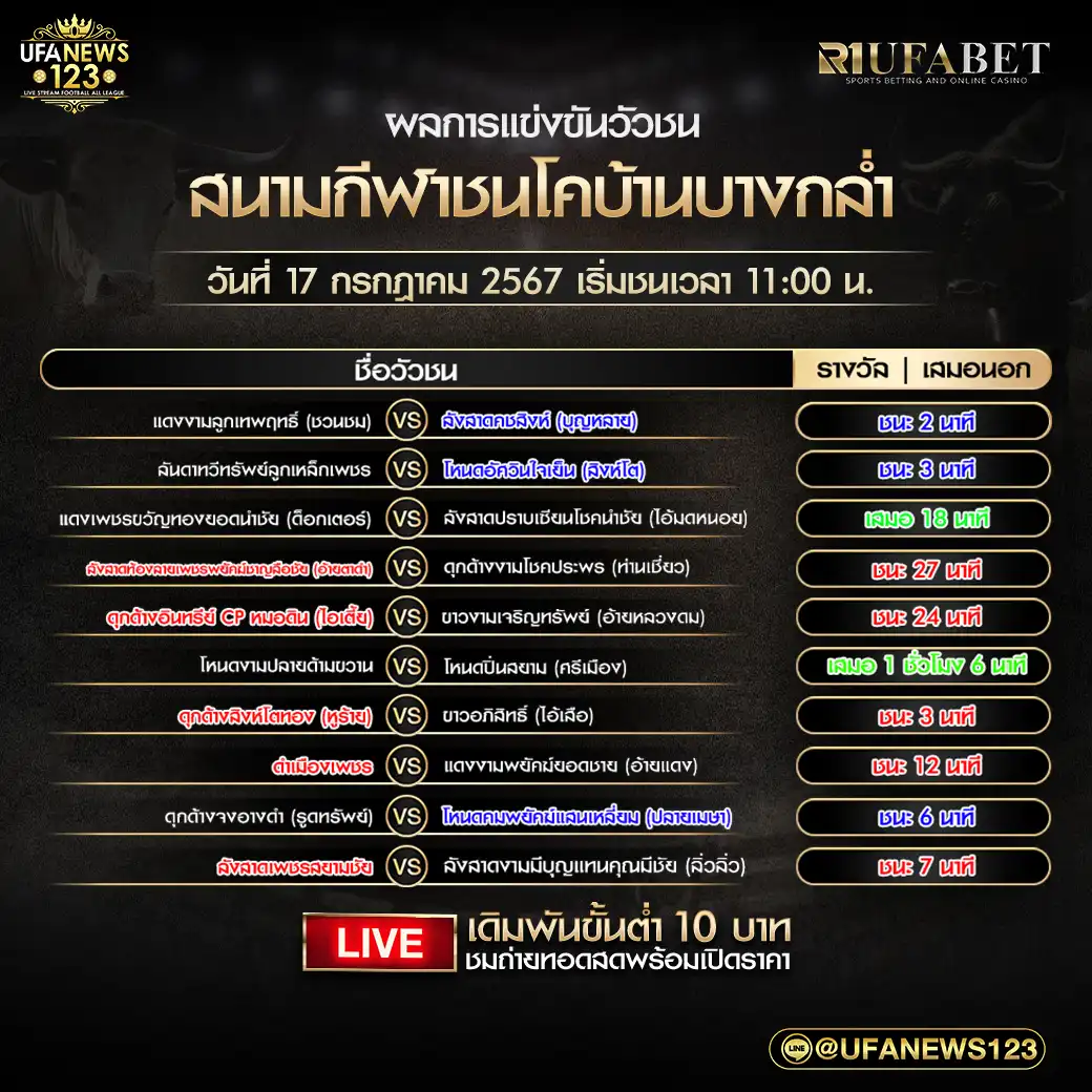 สรุปผลวัวชน สนามกีฬาชนโคบ้านบางกล่ำ 17 กรกฎาคม 2567