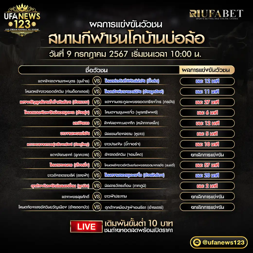 ผลวัวชน สนามชนโคบ้านบ่อล้อ 09 กรกฎาคม 2567