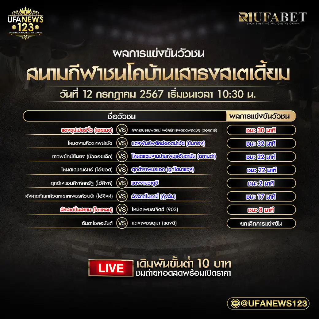 สรุปผลวัวชน สนามกีฬาชนโคบ้านเสาธงสเตเดี้ยม 12 กรกฎาคม 2567