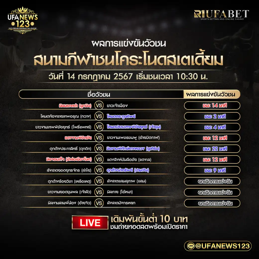 สรุปผลวัวชน สนามชนโคระโนดสเตเตี้ยม 14 กรกฎาคม 2567