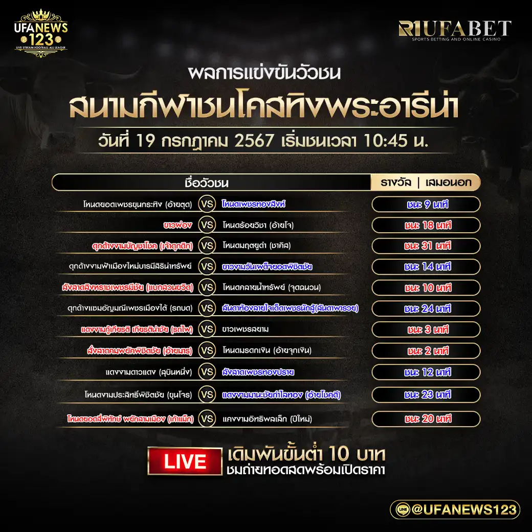 สรุปผลวัวชน สนามกีฬาชนโคสทิงพระอารีน่า 19 กรกฎาคม 2567