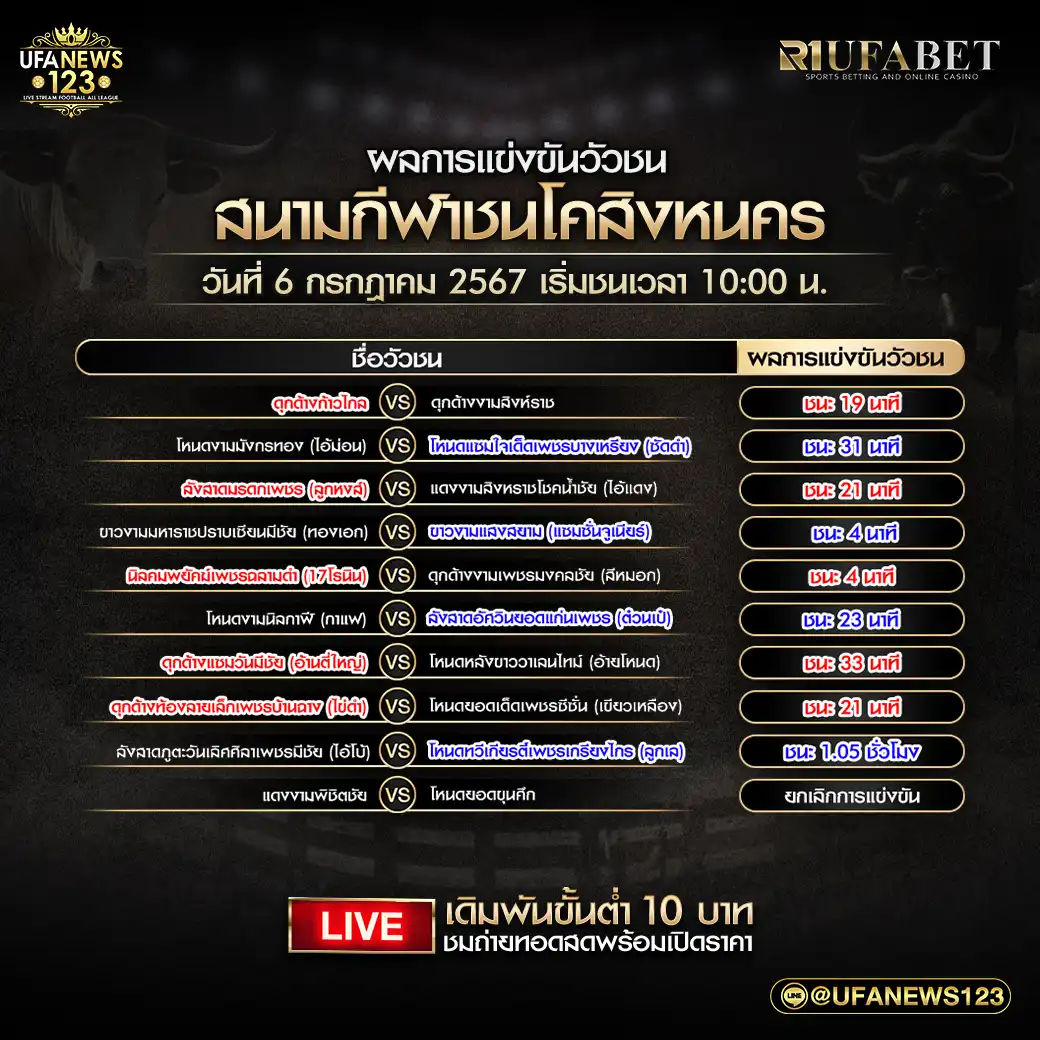 ผลวัวชนวันนี้ สนามกีฬาชนโคสิงหนคร 06 กรกฎาคม 2567