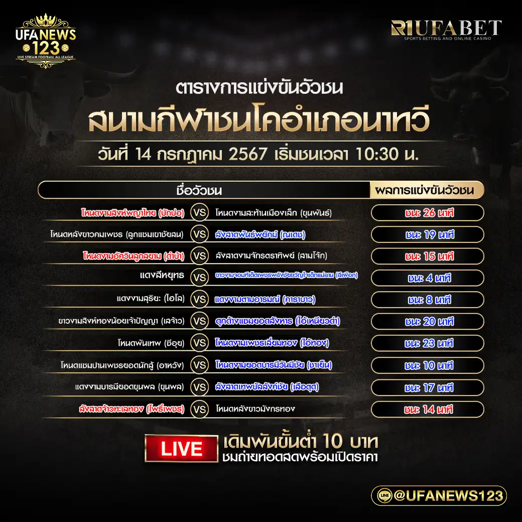 สรุปผลวัวชน สนามกีฬาชนโคอำเภอนาทวี 14 กรกฎาคม 2567