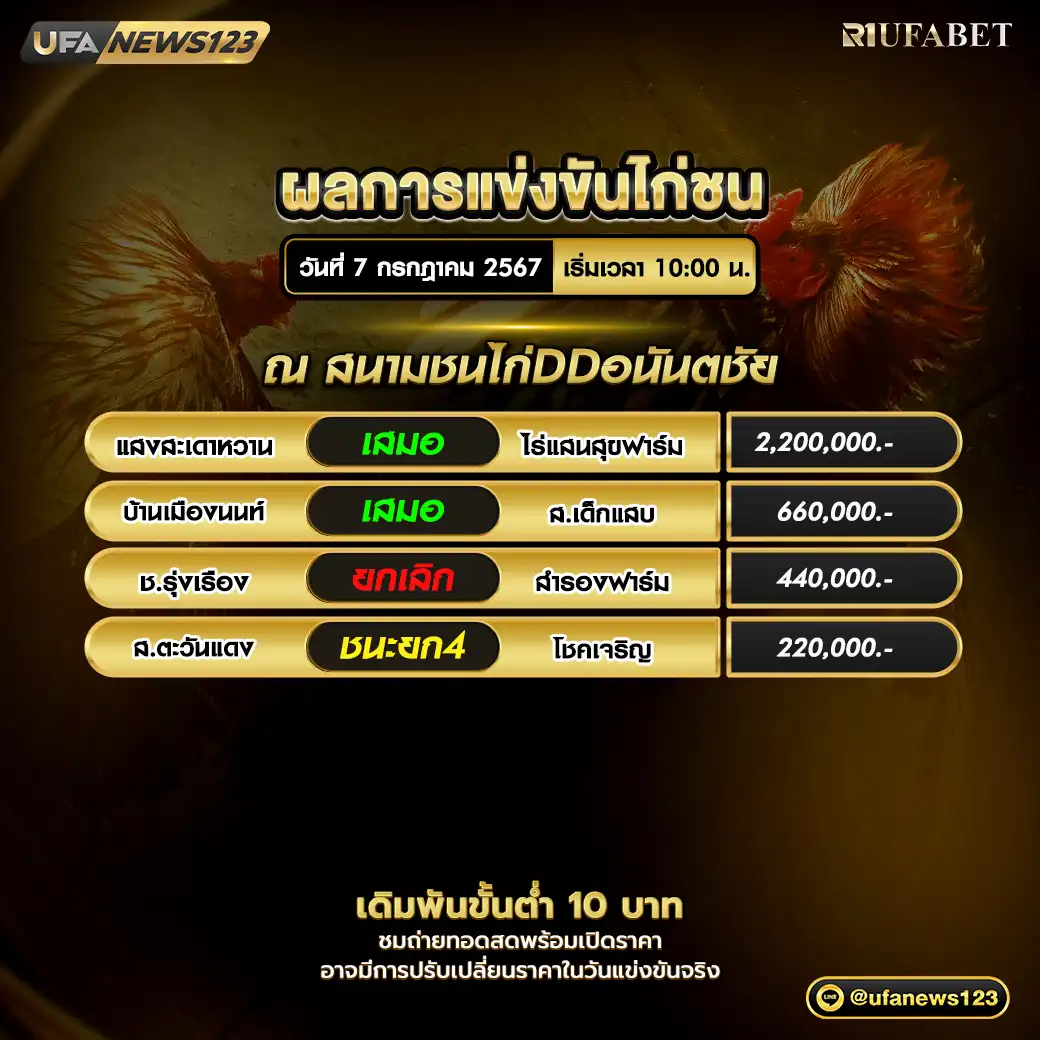 ผลไก่ชน สนามชนไก่DDอนันตชัย 07 กรกฎาคม 2567