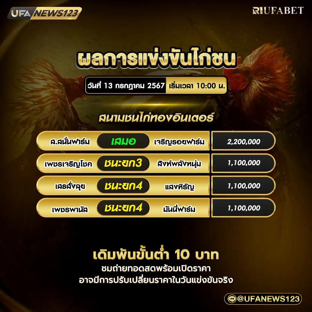 สรุปผลไก่ชน สนามชนไก่ทองอินเตอร์ 13 กรกฎาคม 2567