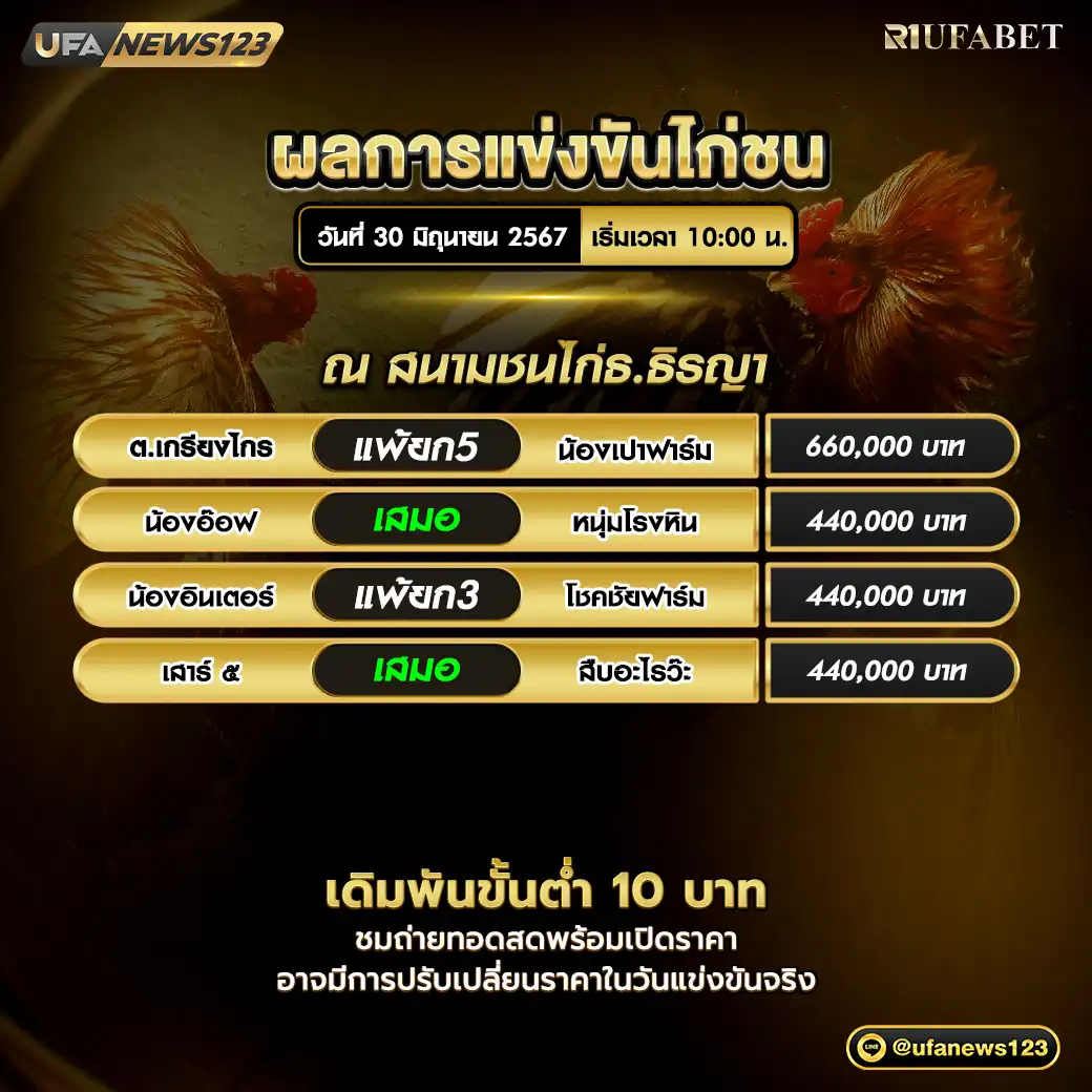 ผลไก่ชน สนามชนไก่ธ.ธิรญา 30 มิถุนายน 2567