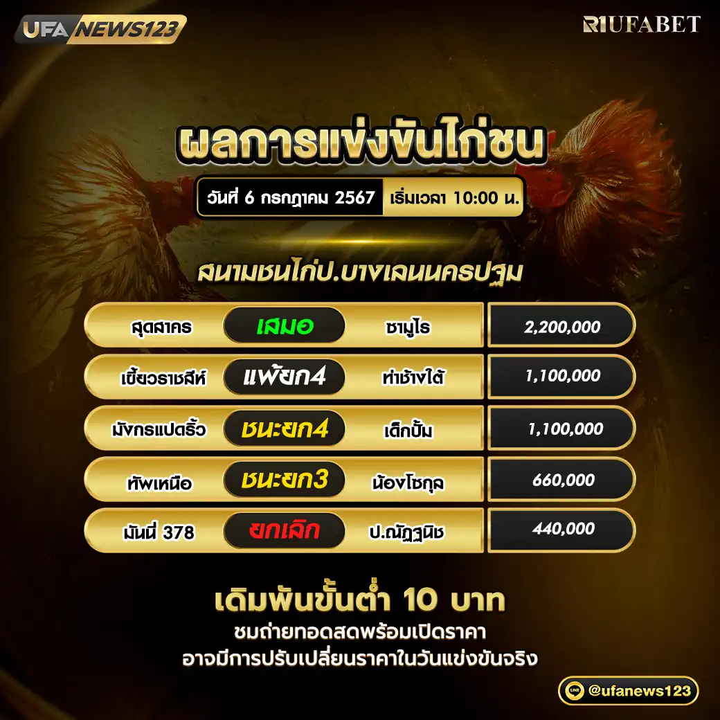 ผลไก่ชน สนามชนไก่ป.บางเลนนครปฐม 06 กรกฎาคม 2567