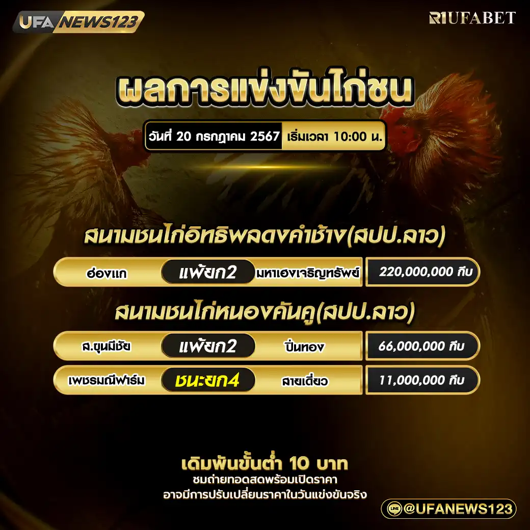 สรุปผลไก่ชน สนามชนไก่อิทธิพลดงคำช้าง สนามชนไก่หนองคันคู 20 กรกฎาคม 2567