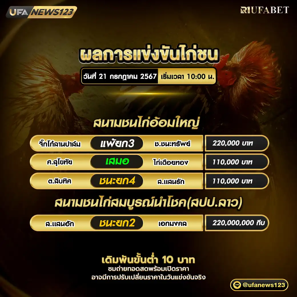 ผลไก่ชน สนามชนไก่อ้อมใหญ่ สนามชนไก่สมบูรณ์นำโชค(สปป.ลาว) 21 กรกฎาคม 2567