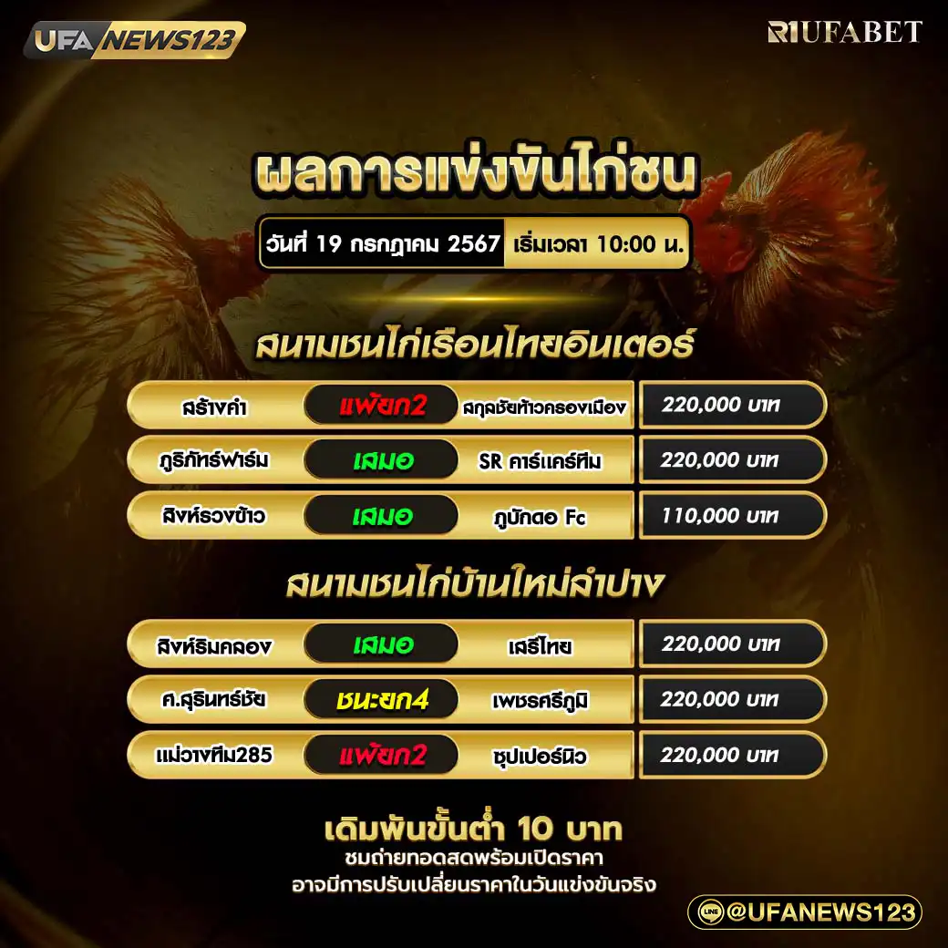 สรุปผลไก่ชน สนามชนไก่เรือนไทยอินเตอร์ สนามชนไก่บ้านใหม่ลำปาง 19 กรกฎาคม 2567