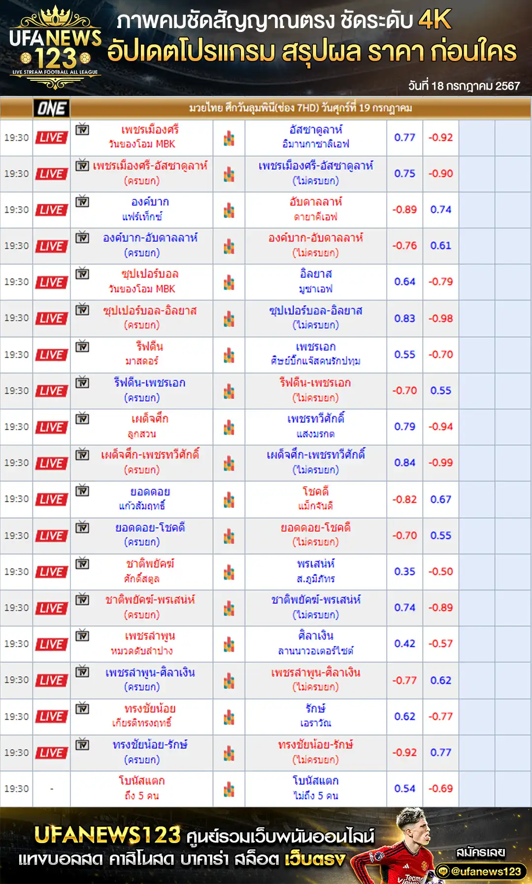 ราคามวย One Lumpinee เริ่มเวลา 19.30 น. 19 กรกฎาคม 2567