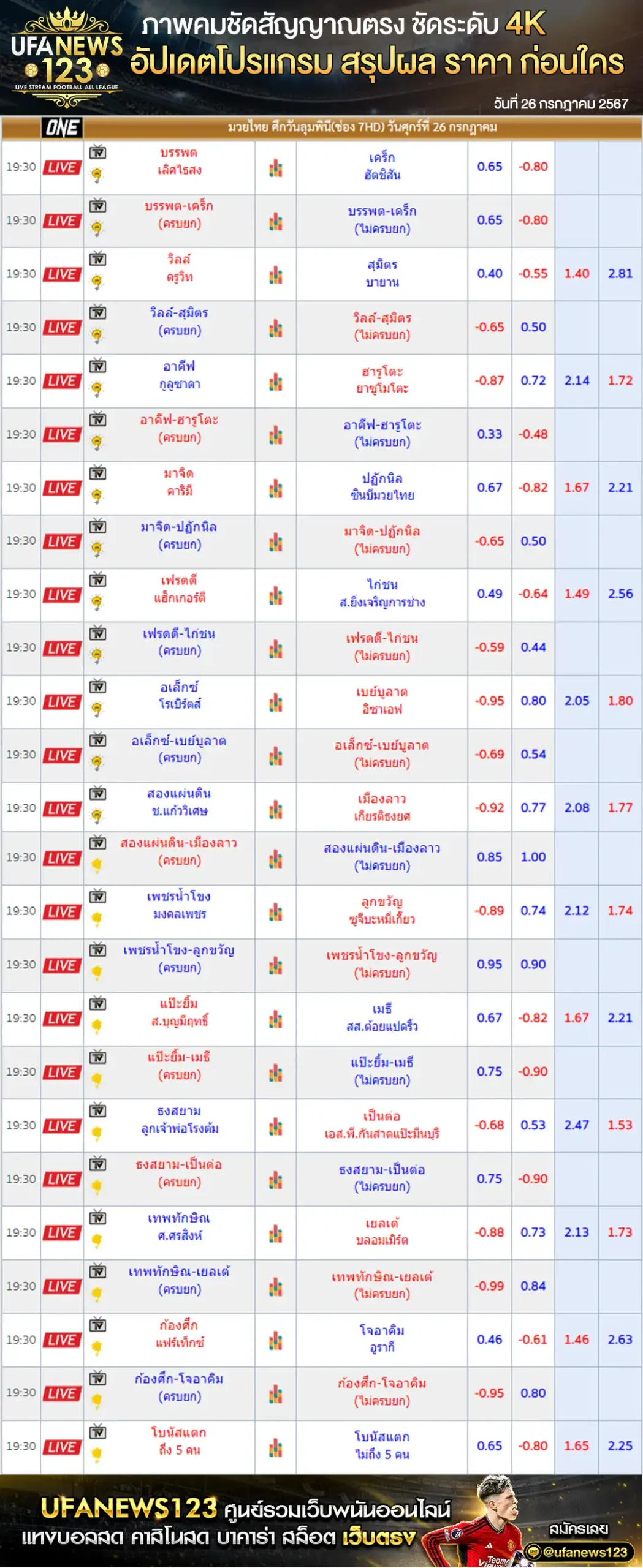 ราคามวย One Lumpinee เริ่มเวลา 19:00 น. 26 กรกฎาคม 2567