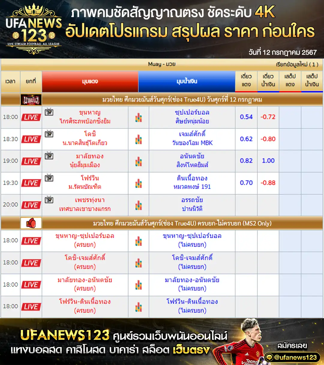 ราคามวย มวยมันส์วันศุกร์ 12 กรกฎาคม 2567