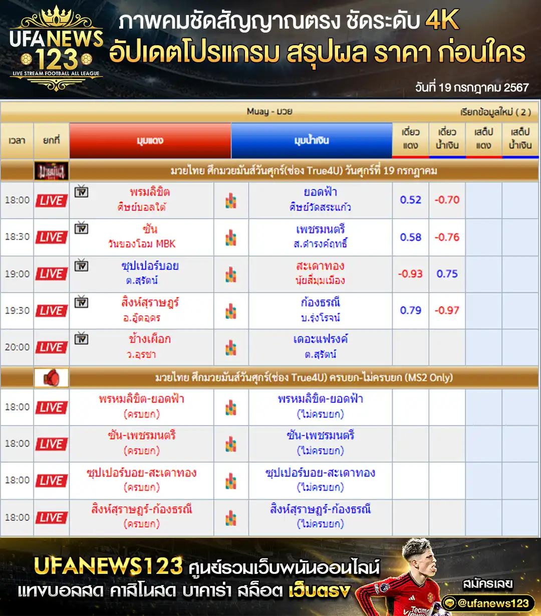 ราคามวย มวยมันส์วันศุกร์ เริ่มเวลา 18.00 น. 19 กรกฎาคม 2567